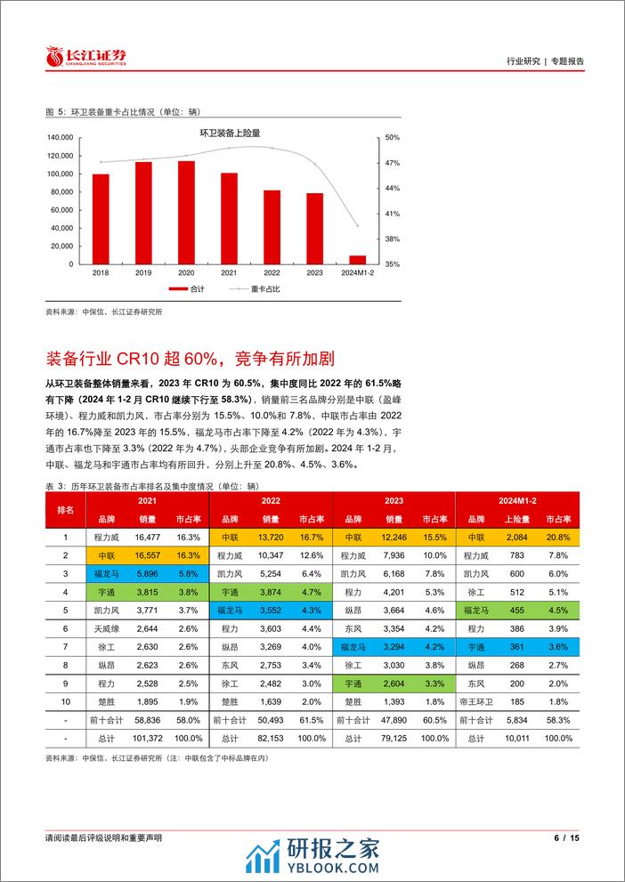 环保行业：新能源环卫车2024M1-2渗透率提升至9.7%25-240318-长江证券-15页 - 第5页预览图