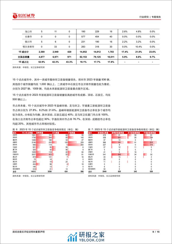 环保行业：新能源环卫车2024M1-2渗透率提升至9.7%25-240318-长江证券-15页 - 第8页预览图