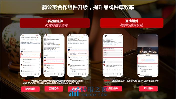 小红书蒲公英香水行业投放指南【互联网】【通案】 - 第3页预览图