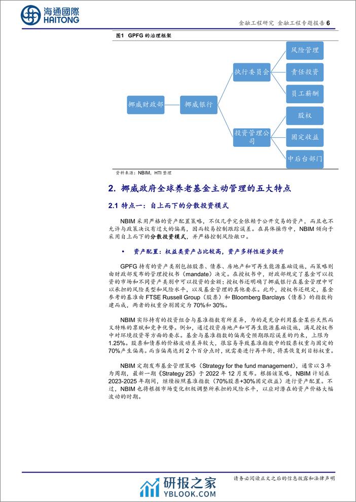 大类资产配置及模型研究(十二)-主权财富基金(SWF)的挪威模式：深度透视GPFG的主动管理之路-240305-海通国际-29页 - 第6页预览图