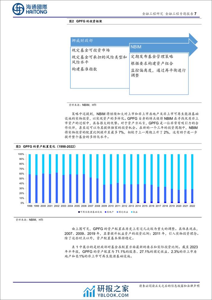 大类资产配置及模型研究(十二)-主权财富基金(SWF)的挪威模式：深度透视GPFG的主动管理之路-240305-海通国际-29页 - 第7页预览图