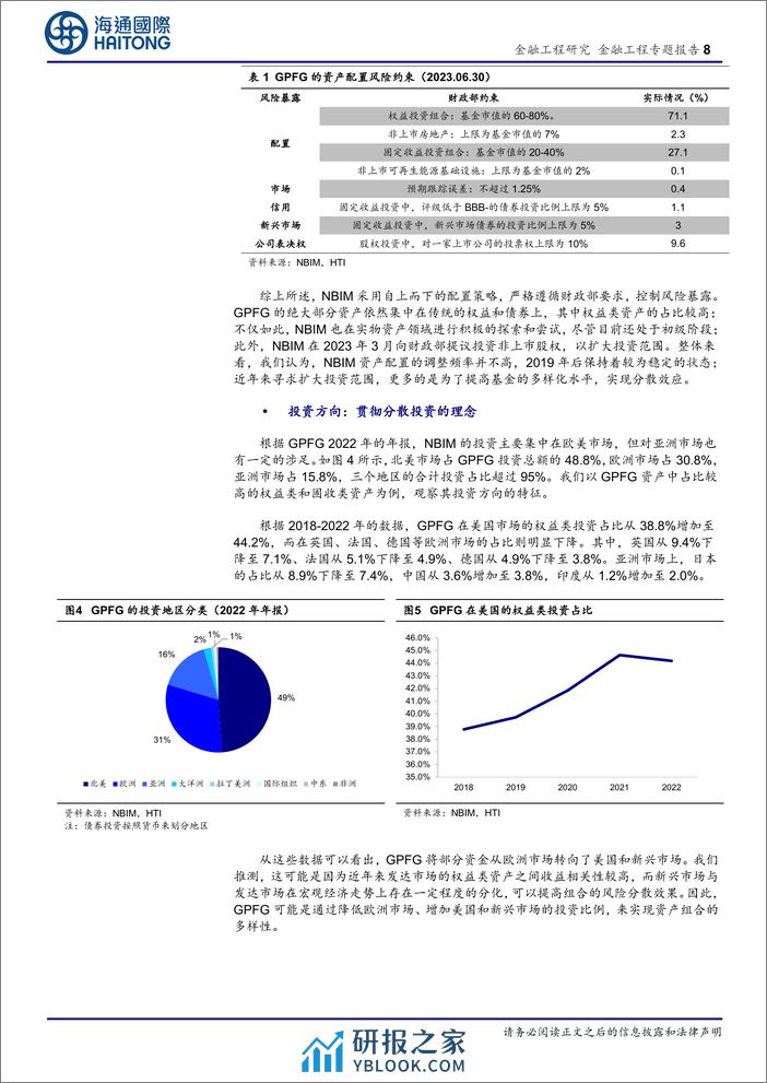 大类资产配置及模型研究(十二)-主权财富基金(SWF)的挪威模式：深度透视GPFG的主动管理之路-240305-海通国际-29页 - 第8页预览图