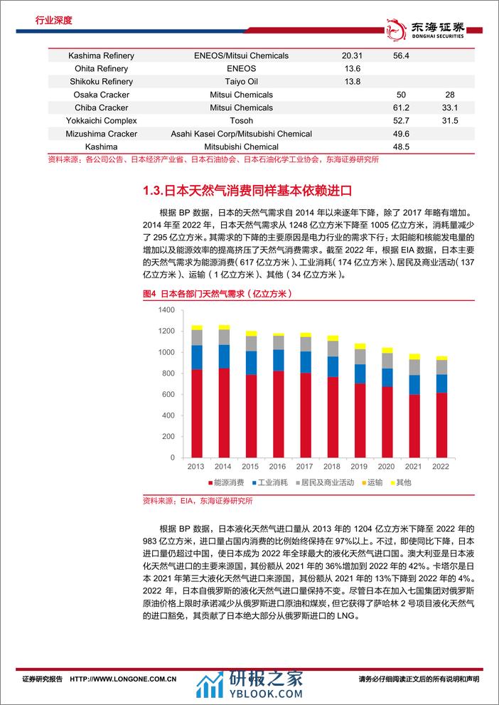 原油系列研究（十五）：出海研究：盘点日本海外油气投资 - 第6页预览图