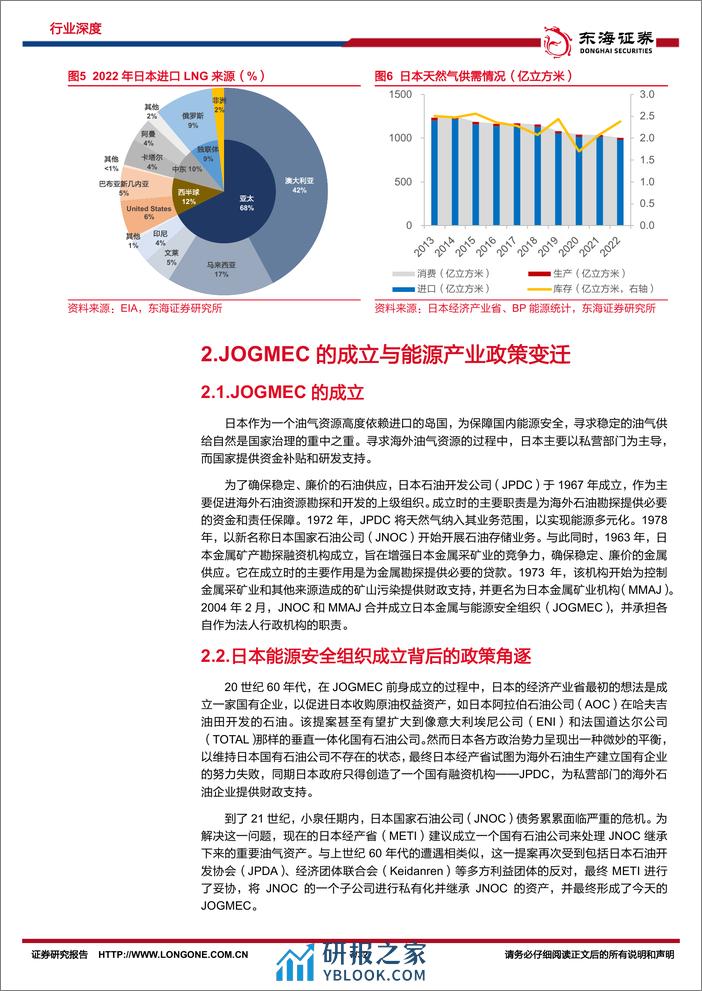 原油系列研究（十五）：出海研究：盘点日本海外油气投资 - 第7页预览图