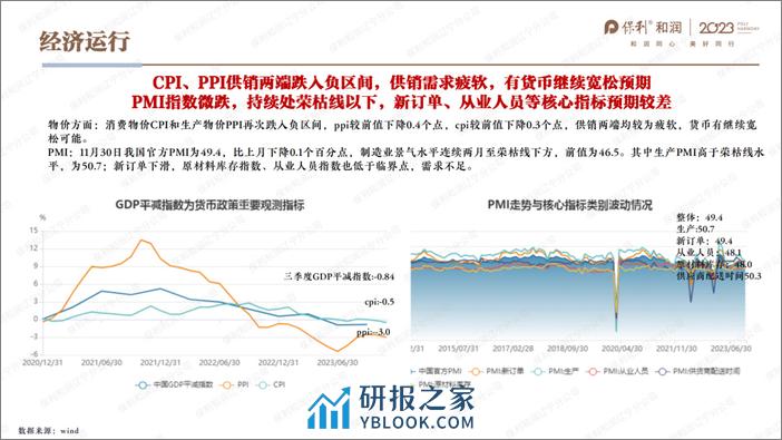 保利投顾-2023年11月沈阳房地产市场报告 - 第3页预览图