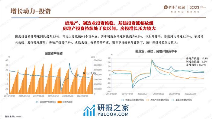 保利投顾-2023年11月沈阳房地产市场报告 - 第4页预览图