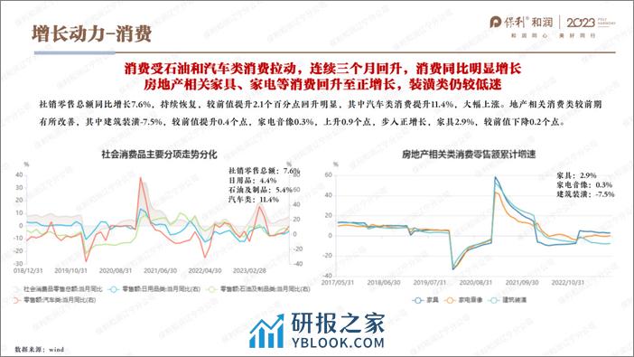 保利投顾-2023年11月沈阳房地产市场报告 - 第5页预览图