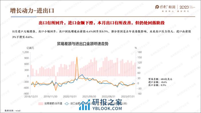 保利投顾-2023年11月沈阳房地产市场报告 - 第6页预览图