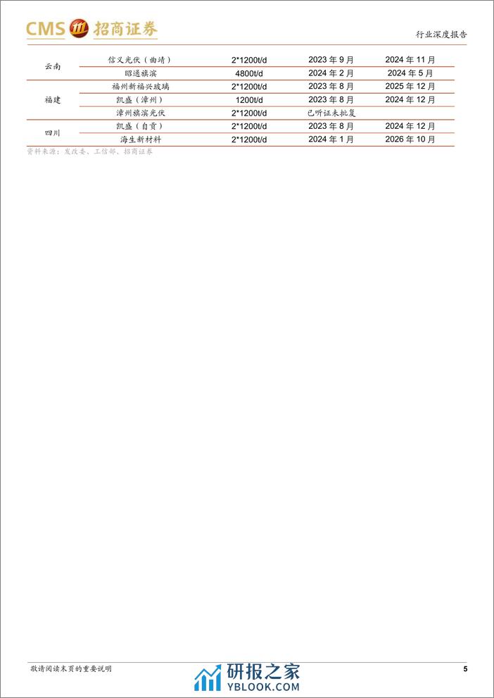 下游需求向好，光伏玻璃有望涨价-招商证券 - 第5页预览图