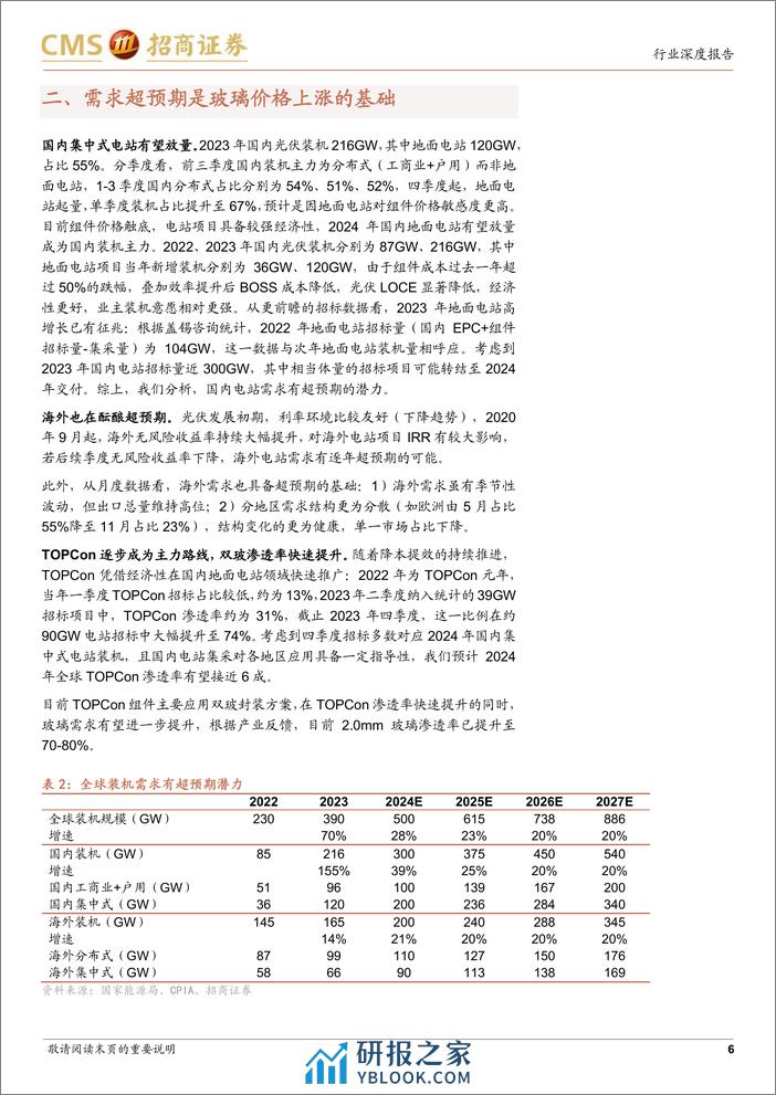 下游需求向好，光伏玻璃有望涨价-招商证券 - 第6页预览图