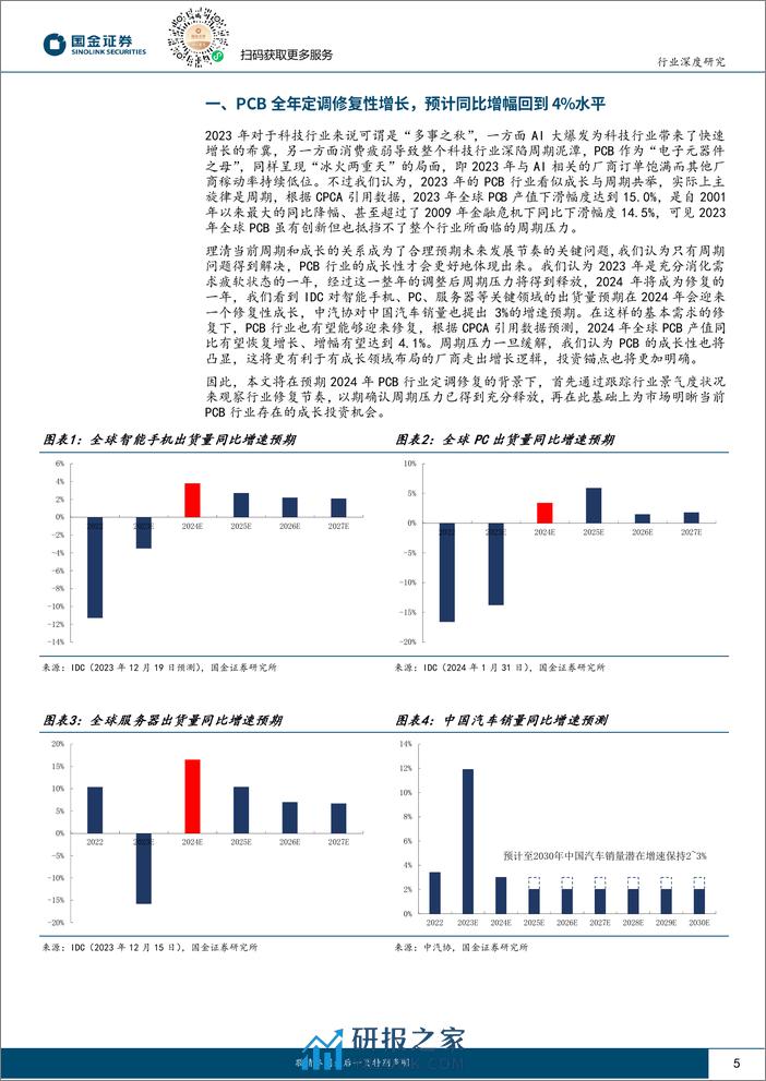 深度报告-20240218-国金证券-电子行业研究_PCB全年定调修复性增长_建议关注高速通信高景气和载板国产化_22页_2mb - 第5页预览图