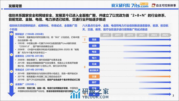 2024年高速公路行业信创发展研究报告 - 第3页预览图