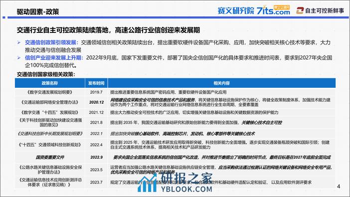 2024年高速公路行业信创发展研究报告 - 第4页预览图