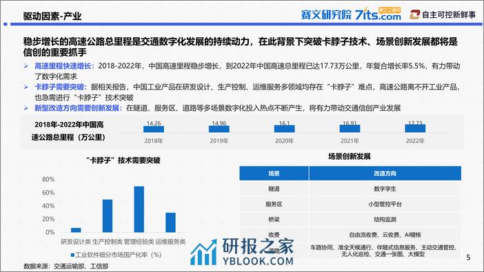 2024年高速公路行业信创发展研究报告 - 第5页预览图