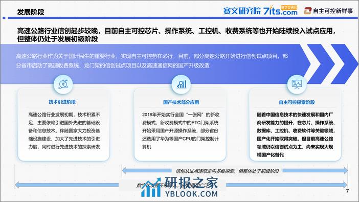 2024年高速公路行业信创发展研究报告 - 第7页预览图