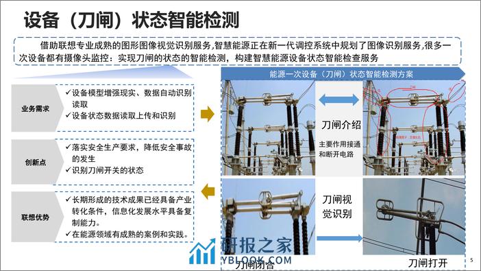 智慧电力行业解决方案 - 第5页预览图