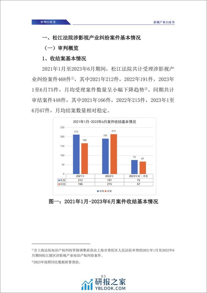 涉影视产业审判白皮书 - 第5页预览图