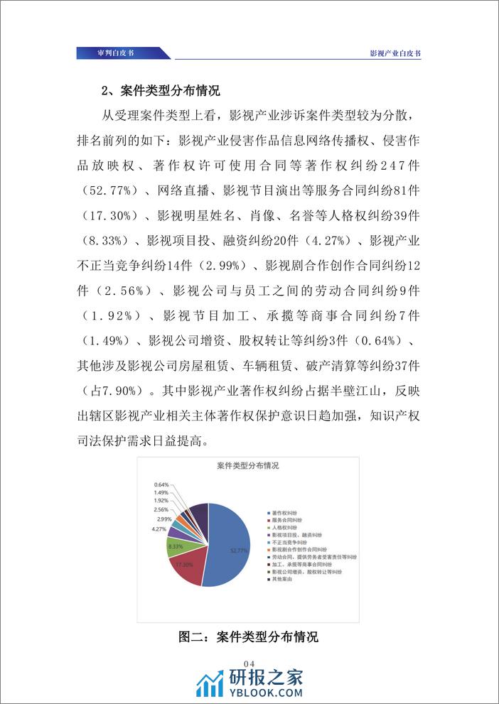 涉影视产业审判白皮书 - 第6页预览图