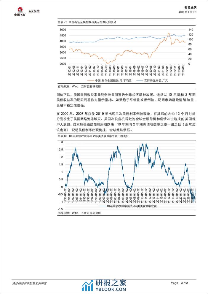 大变局下的资源安全：中国战略性（关键）矿产如何涅槃重生？ - 第8页预览图