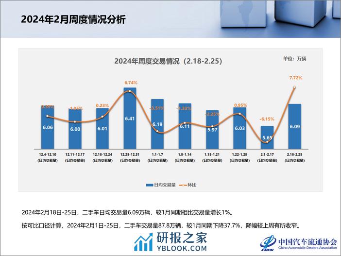 2024年1月全国二手车市场深度分析 - 第5页预览图