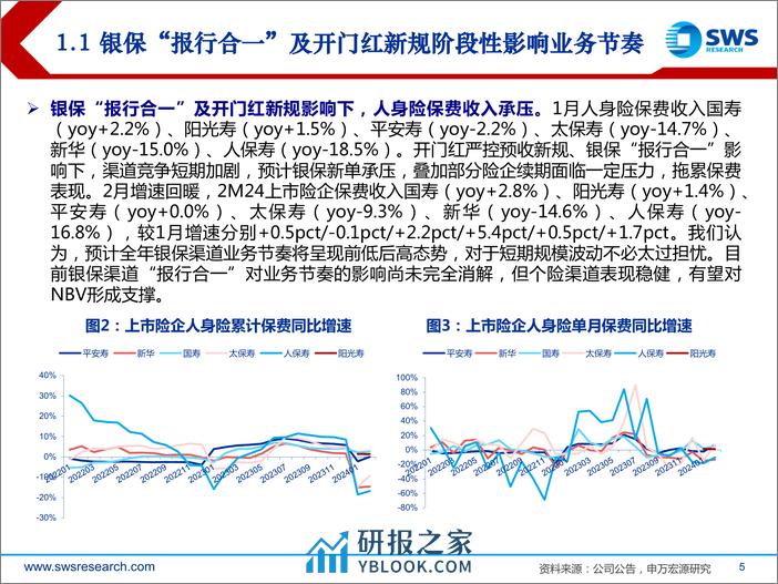 2024年保险行业春季策略：“优供给”政策下，头部险企优势凸显-240326-申万宏源-16页 - 第5页预览图