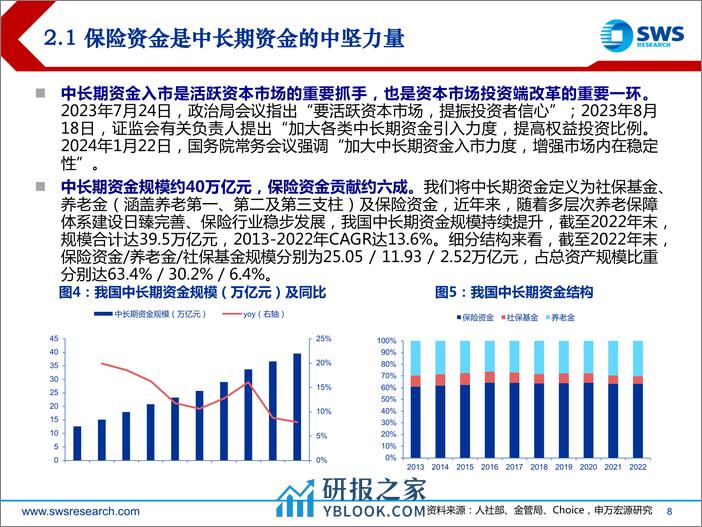 2024年保险行业春季策略：“优供给”政策下，头部险企优势凸显-240326-申万宏源-16页 - 第8页预览图