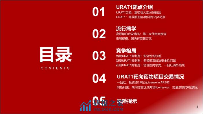 创新药靶点系列研究之二：URAT1：痛风最热，静待突破 - 第4页预览图