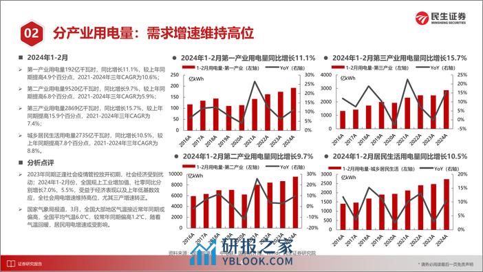 电力行业月谈2024年3月期-240408-民生证券-15页 - 第5页预览图