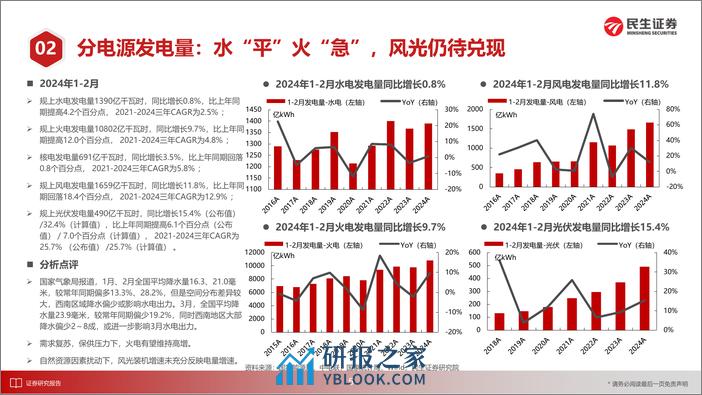 电力行业月谈2024年3月期-240408-民生证券-15页 - 第6页预览图