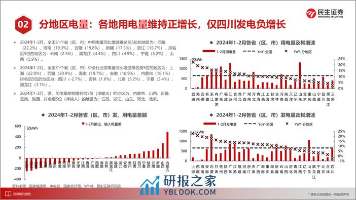 电力行业月谈2024年3月期-240408-民生证券-15页 - 第7页预览图