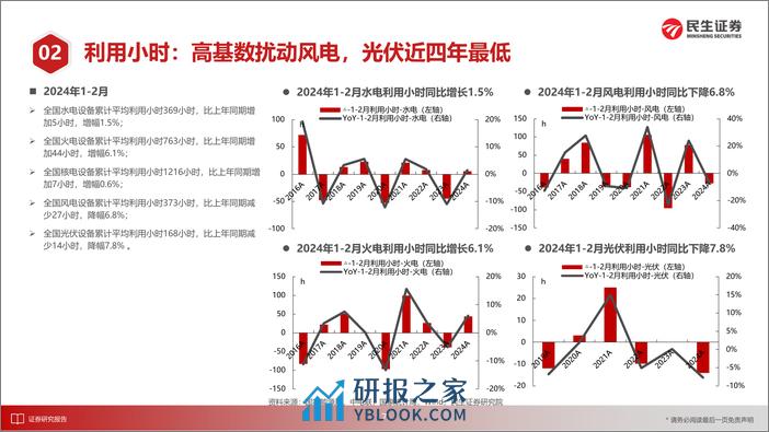 电力行业月谈2024年3月期-240408-民生证券-15页 - 第8页预览图