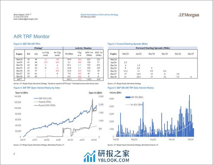 JPMorgan-US Equity Financing and AIR TRF Monitor Feb 20, 2024-106601182 - 第2页预览图