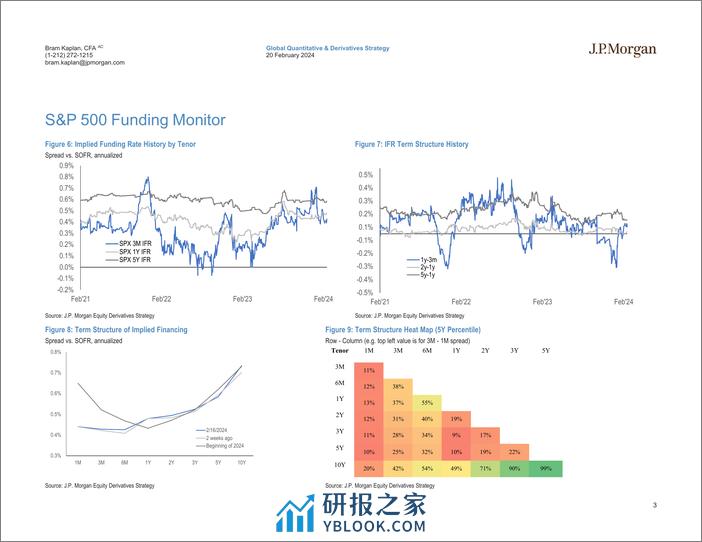 JPMorgan-US Equity Financing and AIR TRF Monitor Feb 20, 2024-106601182 - 第3页预览图