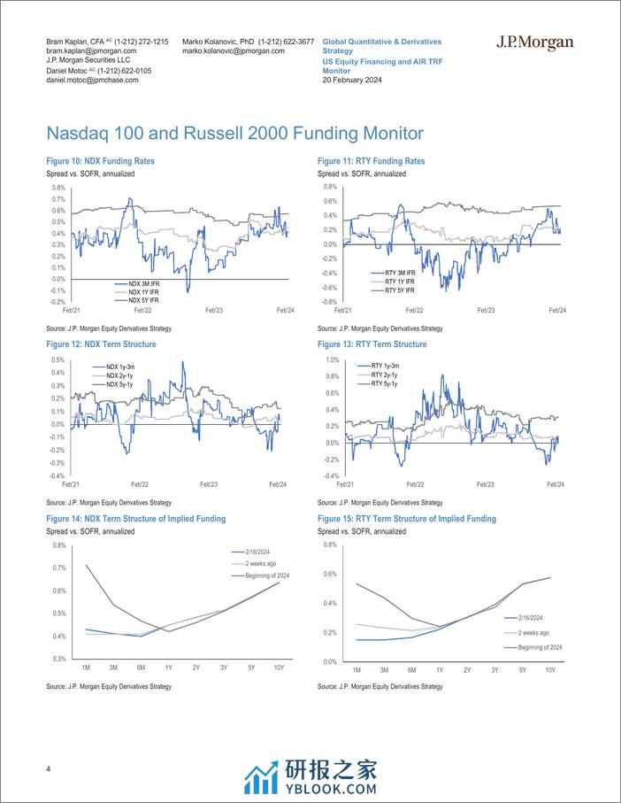 JPMorgan-US Equity Financing and AIR TRF Monitor Feb 20, 2024-106601182 - 第4页预览图