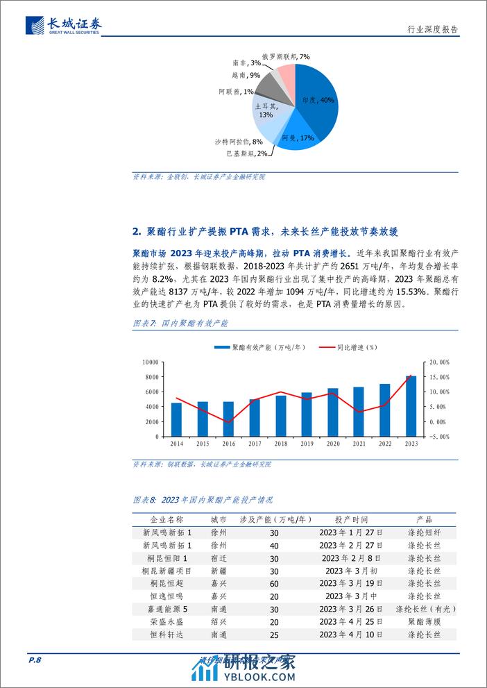 基础化工行业：PTA生产技术持续迭代，行业集中度持续上升，静待行业回暖-240409-长城证券-23页 - 第8页预览图