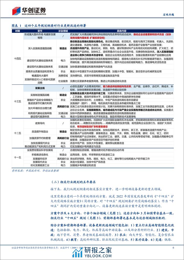 【宏观专题】“更新”系列二-三步走：读懂设备更新政策大脉络-240313-华创证券-18页 - 第6页预览图