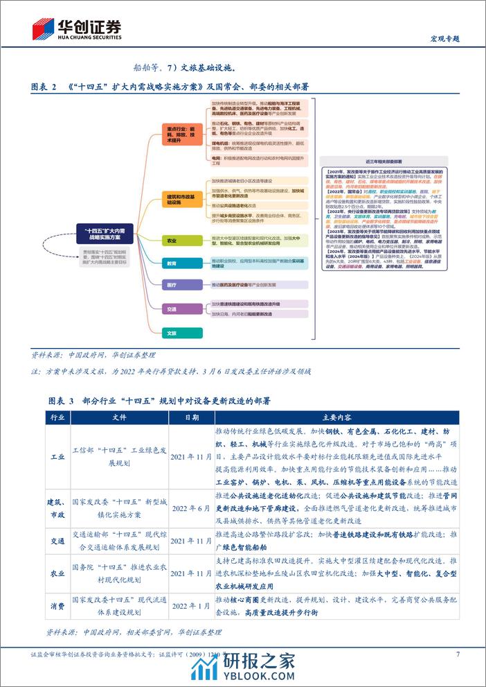 【宏观专题】“更新”系列二-三步走：读懂设备更新政策大脉络-240313-华创证券-18页 - 第7页预览图