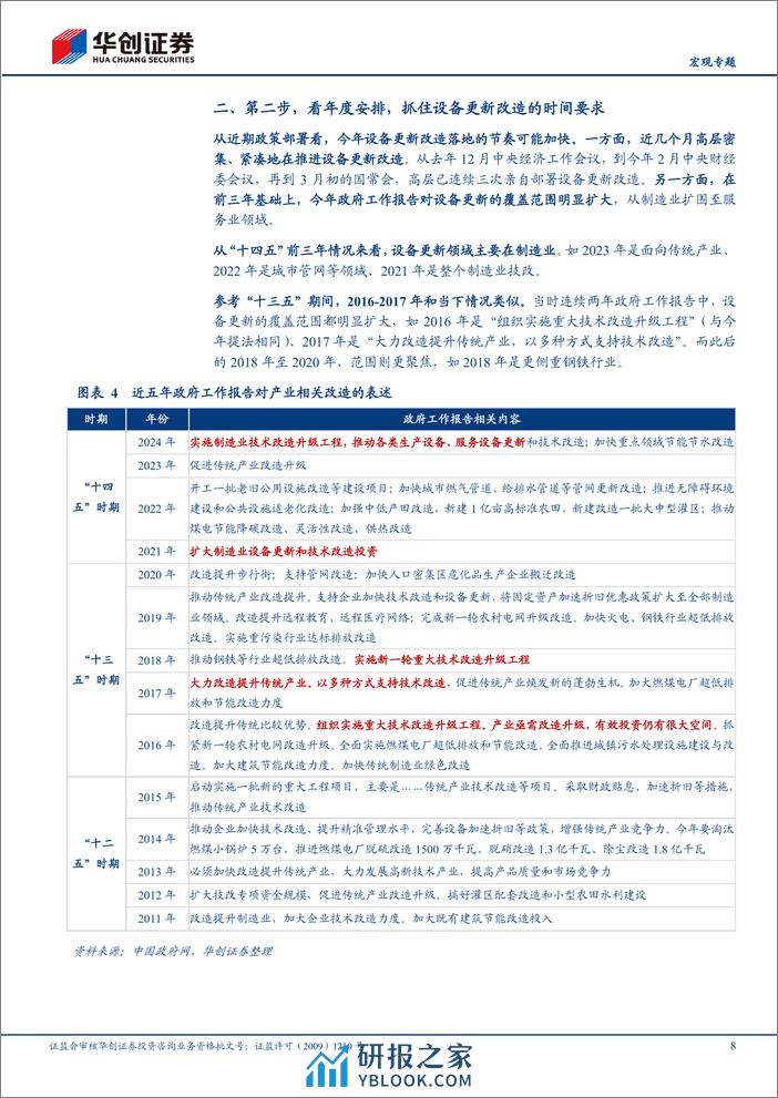 【宏观专题】“更新”系列二-三步走：读懂设备更新政策大脉络-240313-华创证券-18页 - 第8页预览图