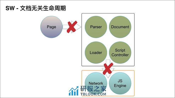 10-刘翔-PWA技术及其在企业级的应用和实践 - 第5页预览图