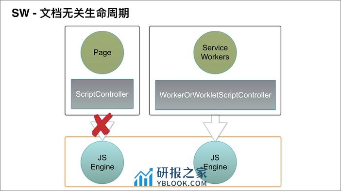 10-刘翔-PWA技术及其在企业级的应用和实践 - 第6页预览图