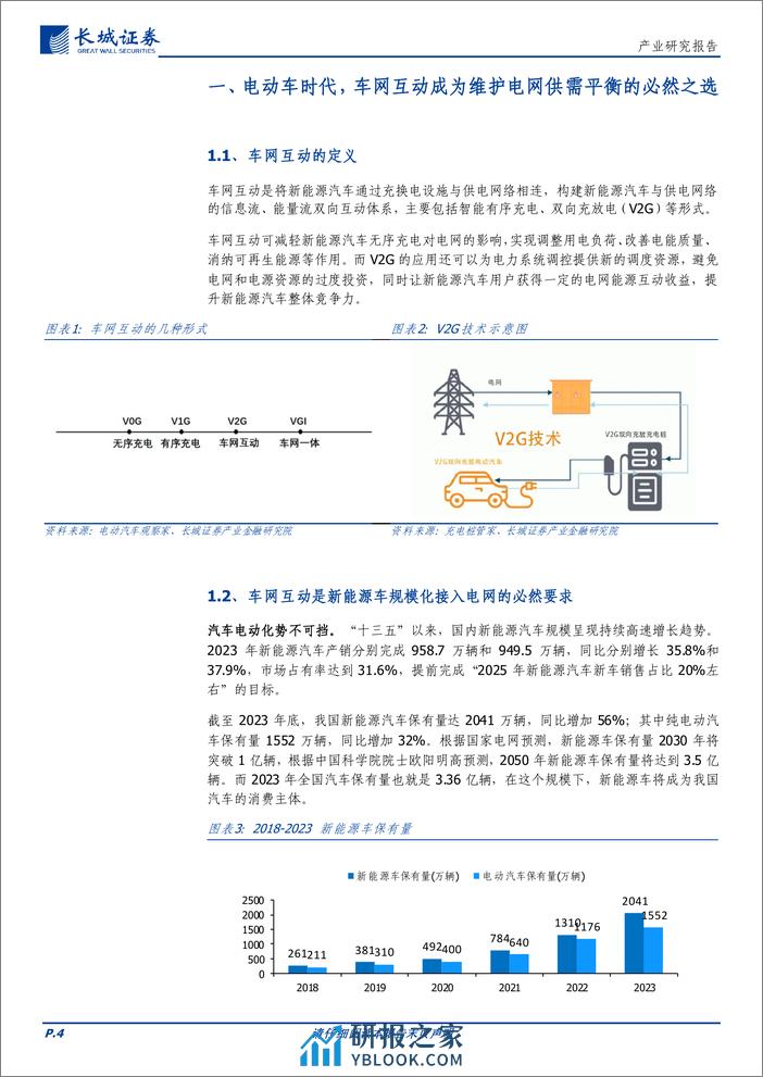 车网互动行业报告：驭车驰电，电动车时代下的车网互动新纪元 - 第4页预览图