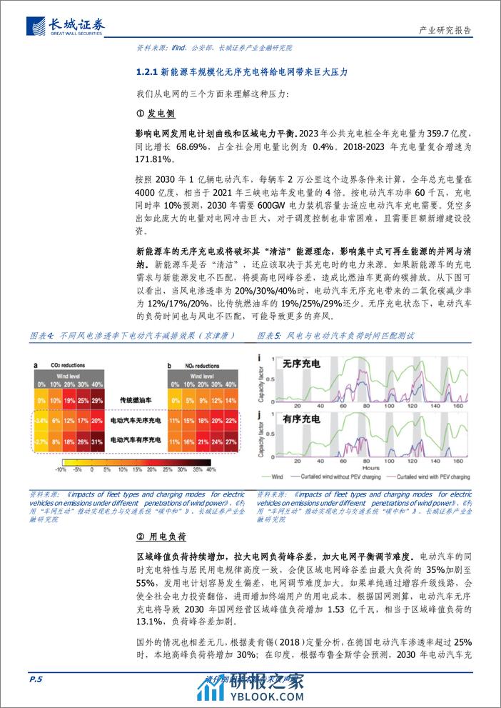 车网互动行业报告：驭车驰电，电动车时代下的车网互动新纪元 - 第5页预览图