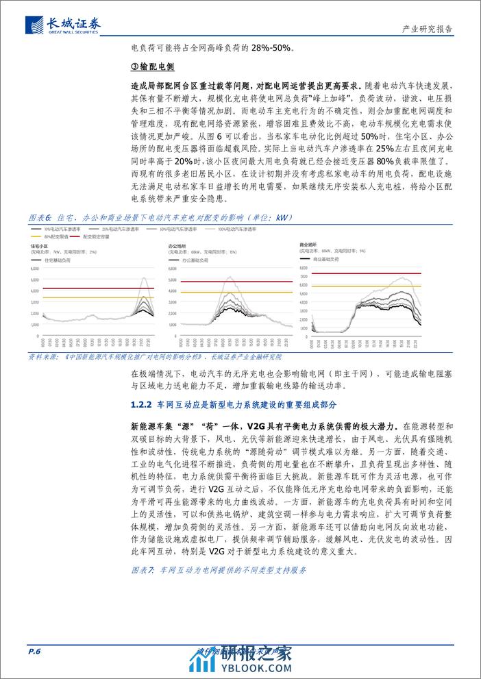 车网互动行业报告：驭车驰电，电动车时代下的车网互动新纪元 - 第6页预览图