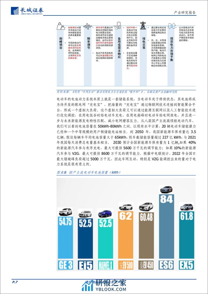 车网互动行业报告：驭车驰电，电动车时代下的车网互动新纪元 - 第7页预览图