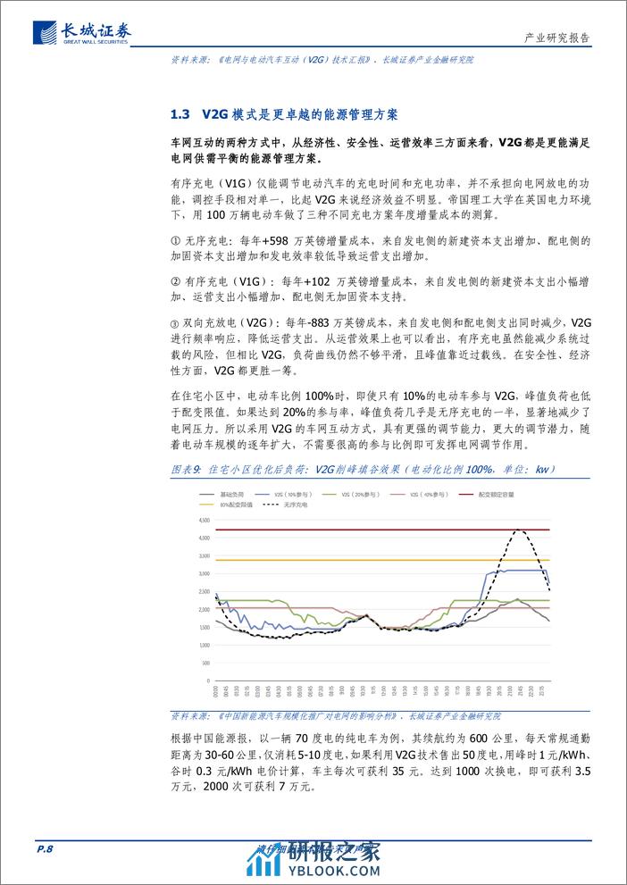 车网互动行业报告：驭车驰电，电动车时代下的车网互动新纪元 - 第8页预览图