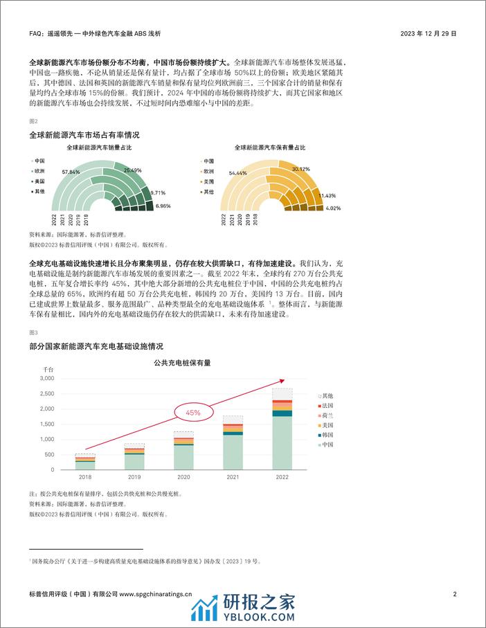 标普信评：FAQ：遥遥领先 — 中外绿色汽车金融ABS浅析 - 第2页预览图