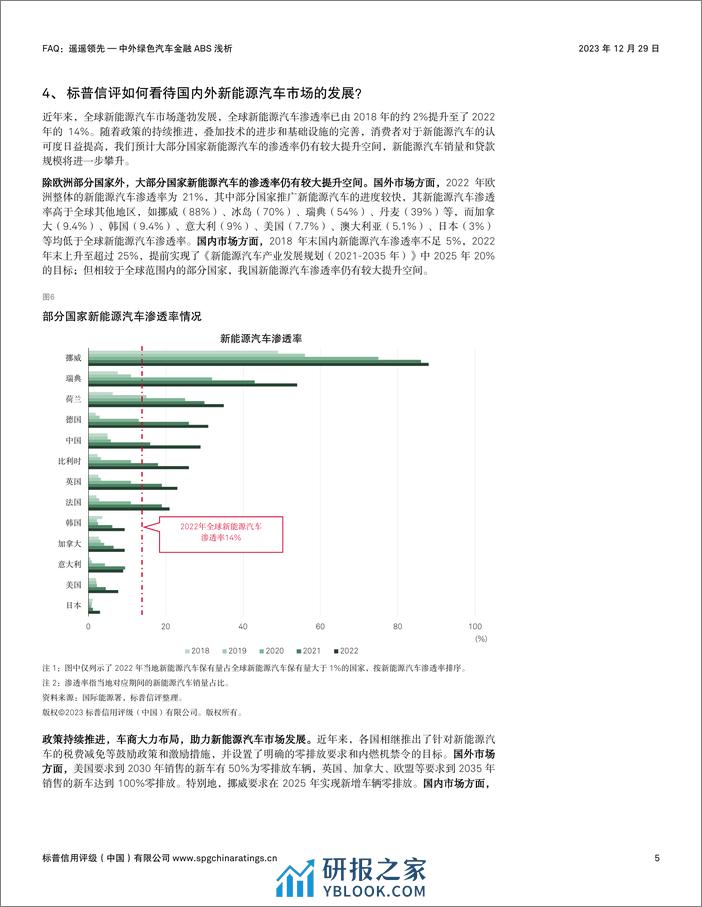 标普信评：FAQ：遥遥领先 — 中外绿色汽车金融ABS浅析 - 第5页预览图