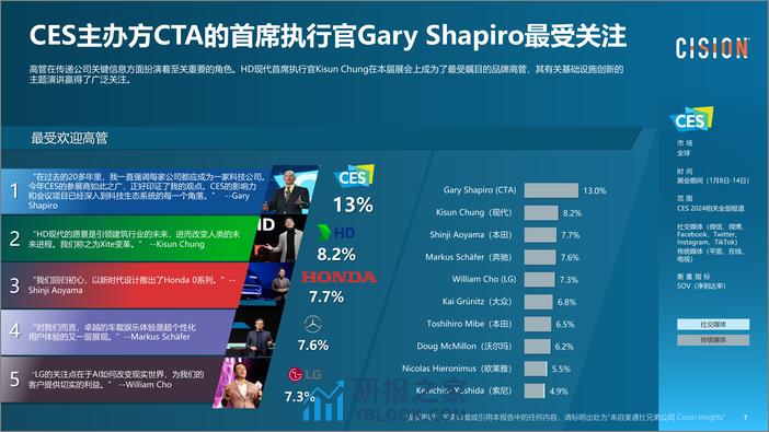 CES 2024媒体趋势分析报告-10页 - 第7页预览图