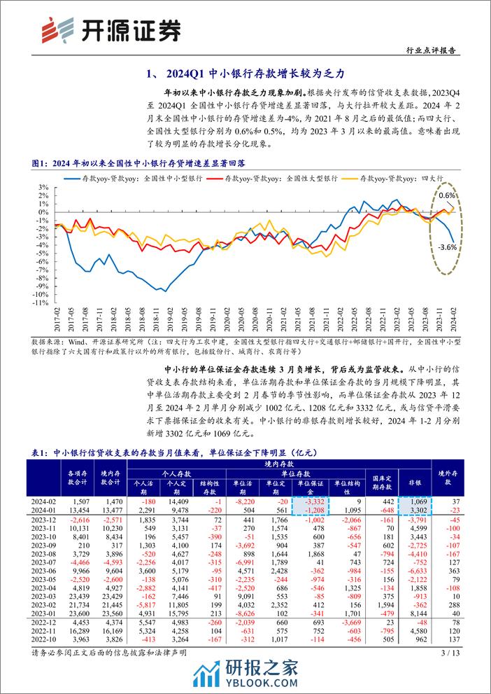 银行行业点评报告：2024年初中小银行存款增长乏力原因简析-240401-开源证券-13页 - 第3页预览图