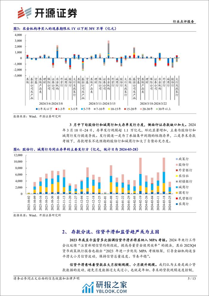 银行行业点评报告：2024年初中小银行存款增长乏力原因简析-240401-开源证券-13页 - 第5页预览图